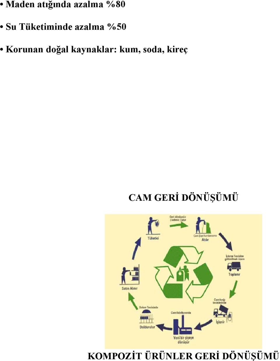 doğal kaynaklar: kum, soda, kireç