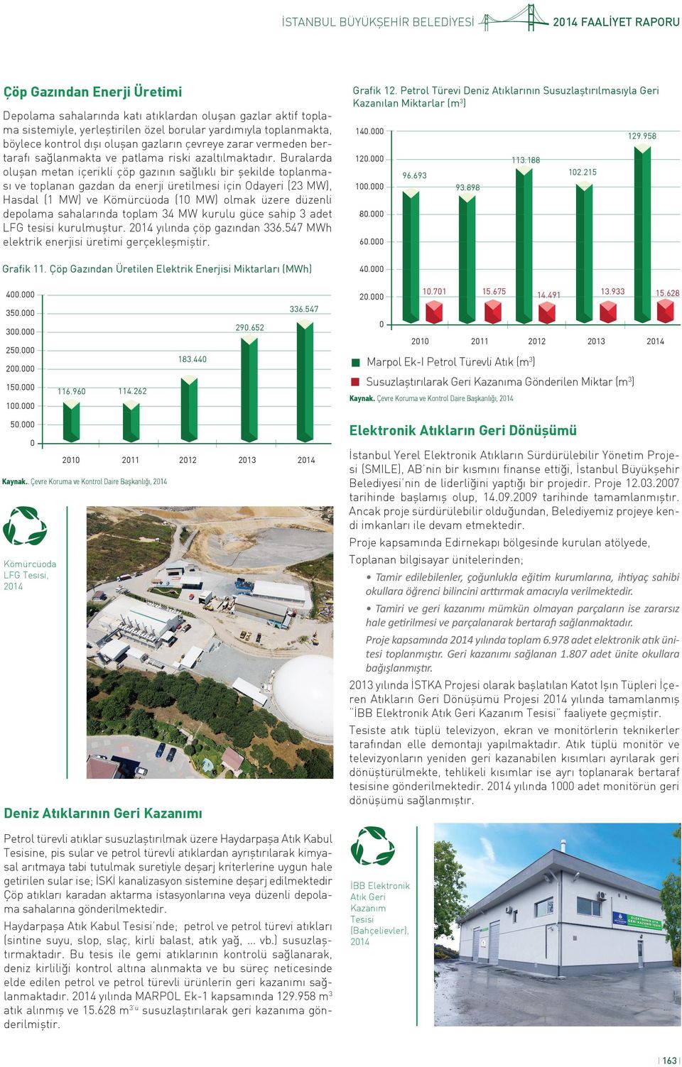 Buralarda oluşan metan içerikli çöp gazının sağlıklı bir şekilde toplanması ve toplanan gazdan da enerji üretilmesi için Odayeri (23 MW), Hasdal (1 MW) ve (1 MW) olmak üzere düzenli depolama