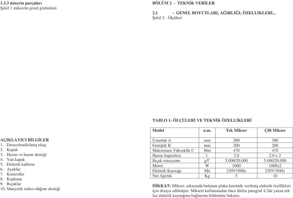 Manyetik mikro-düme destei Uzunluk A mm 200 380 Genilik B mm 200 200 Maksimum Yükseklik C Mm 470 470 Hazne kapasitesi l. 2.0 2.0 x 2 Bıçak rotasyonu g/l 5.000/20.