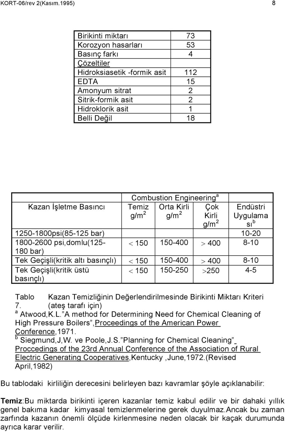 Đşletme Basıncı Combustion Engineering a Temiz Orta Kirli Çok g/m 2 g/m 2 Kirli g/m 2 Endüstri Uygulama sı b 1250-1800psi(85-125 bar) 10-20 1800-2600 psi,domlu(125- < 150 150-400 > 400 8-10 180 bar)