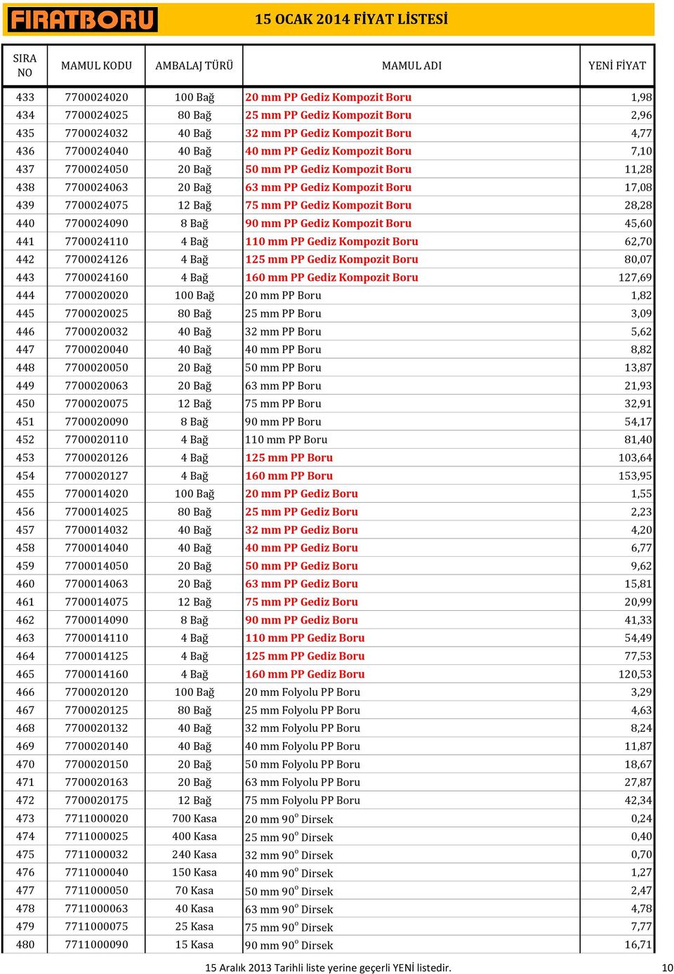 7700024090 8 Bağ 90 mm PP Gediz Kompozit Boru 45,60 441 7700024110 4 Bağ 110 mm PP Gediz Kompozit Boru 62,70 442 7700024126 4 Bağ 125 mm PP Gediz Kompozit Boru 80,07 443 7700024160 4 Bağ 160 mm PP