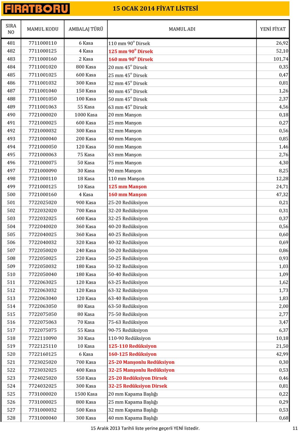 55 Kasa 63 mm 45 o Dirsek 4,56 490 7721000020 1000 Kasa 20 mm Manşon 0,18 491 7721000025 600 Kasa 25 mm Manşon 0,27 492 7721000032 300 Kasa 32 mm Manşon 0,56 493 7721000040 200 Kasa 40 mm Manşon 0,85