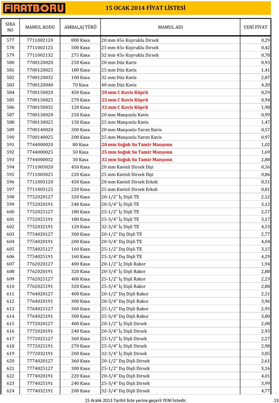 7700150025 270 Kasa 25 mm C Kavis Köprü 0,94 586 7700150032 120 Kasa 32 mm C Kavis Köprü 1,98 587 7700130020 250 Kasa 20 mm Manşonlu Kavis 0,99 588 7700130025 150 Kasa 25 mm Manşonlu Kavis 1,47 589