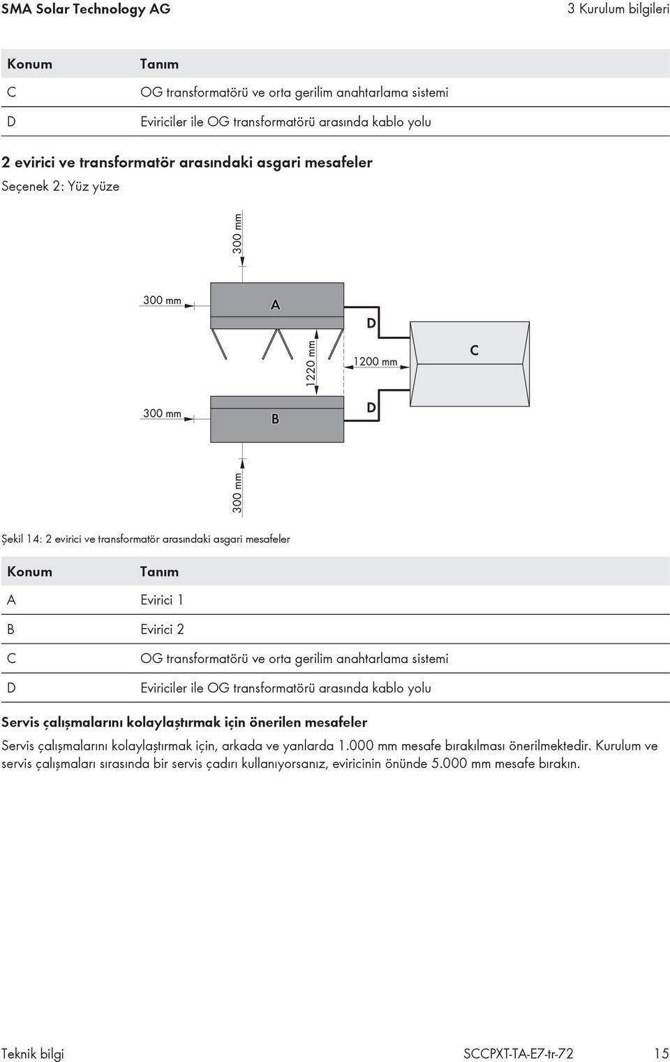 gerilim anahtarlama sistemi Eviriciler ile OG transformatörü arasında kablo yolu Servis çalışmalarını kolaylaştırmak için önerilen mesafeler Servis çalışmalarını kolaylaştırmak için, arkada ve