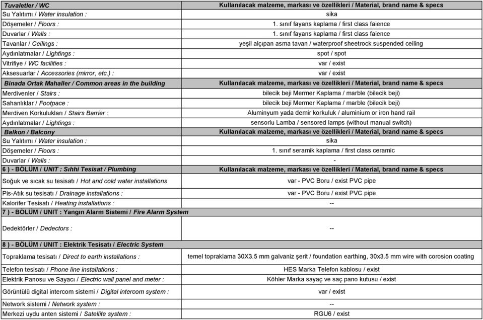 Plumbing Soğuk ve sıcak su tesisatı / Hot and cold water installations Pis-Atık su tesisatı / Drainage installations : Kalorifer Tesisatı / Heating installations : 7 ) - BÖLÜM / UNIT : Yangın Alarm