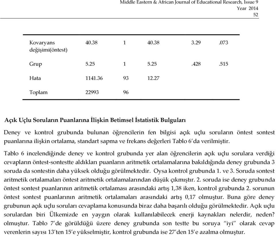 ilişkin ortalama, standart sapma ve frekans değerleri Tablo 6 da verilmiştir.