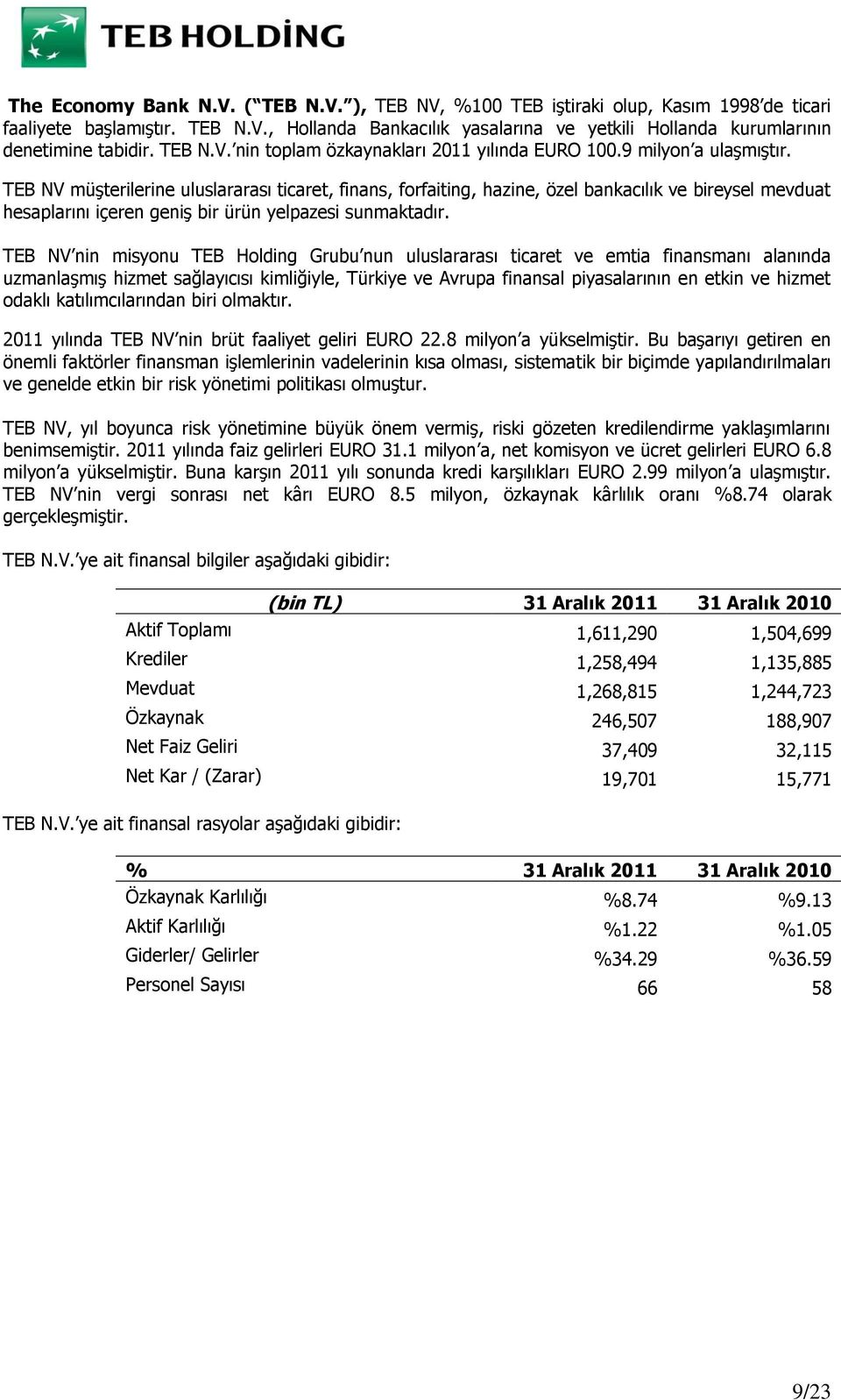 TEB NV müşterilerine uluslararası ticaret, finans, forfaiting, hazine, özel bankacılık ve bireysel mevduat hesaplarını içeren geniş bir ürün yelpazesi sunmaktadır.