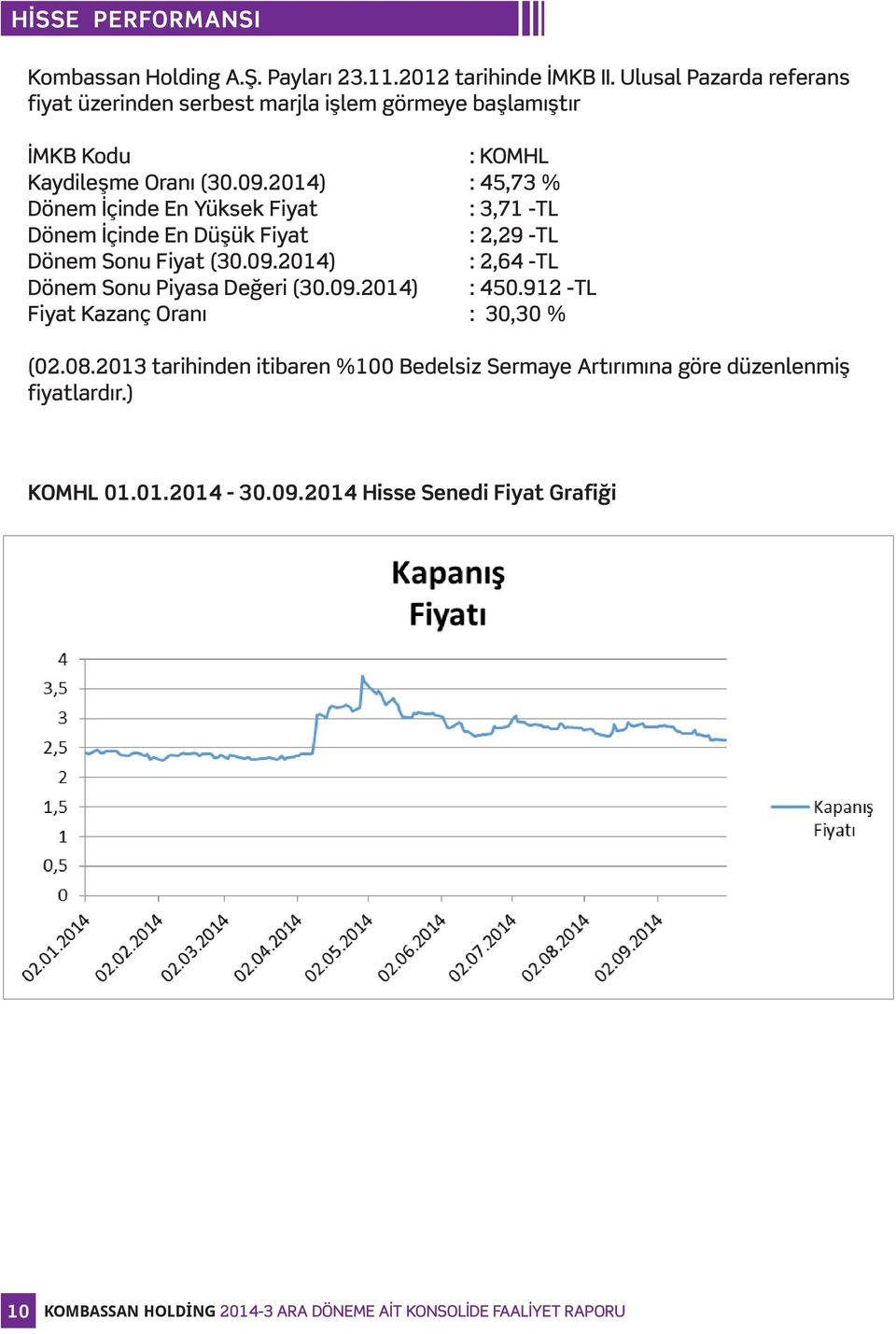 2014) : 45,73 % Dönem İçinde En Yüksek Fiyat : 3,71 -TL Dönem İçinde En Düşük Fiyat : 2,29 -TL Dönem Sonu Fiyat (30.09.