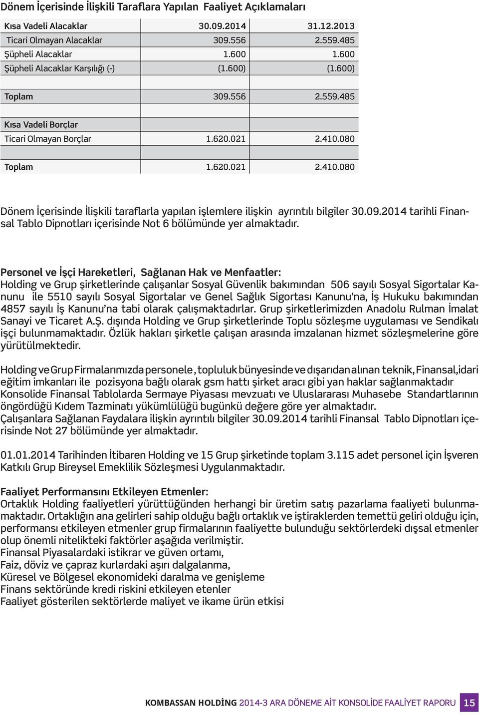 080 Toplam 1.620.021 2.410.080 Dönem İçerisinde İlişkili taraflarla yapılan işlemlere ilişkin ayrıntılı bilgiler 30.09.2014 tarihli Finansal Tablo Dipnotları içerisinde Not 6 bölümünde yer almaktadır.