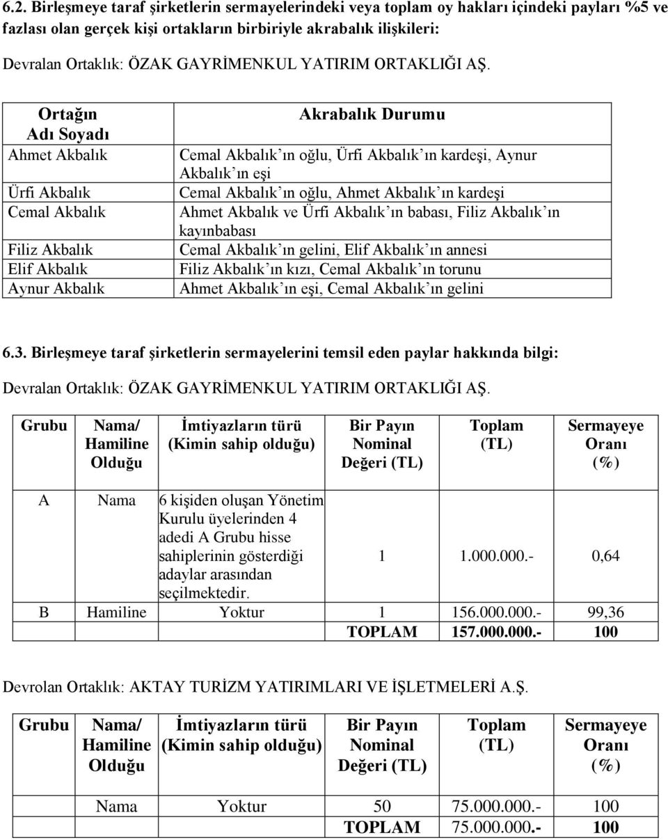 kardeşi Ahmet Akbalık ve Ürfi Akbalık ın babası, Filiz Akbalık ın kayınbabası Cemal Akbalık ın gelini, Elif Akbalık ın annesi Filiz Akbalık ın kızı, Cemal Akbalık ın torunu Ahmet Akbalık ın eşi,