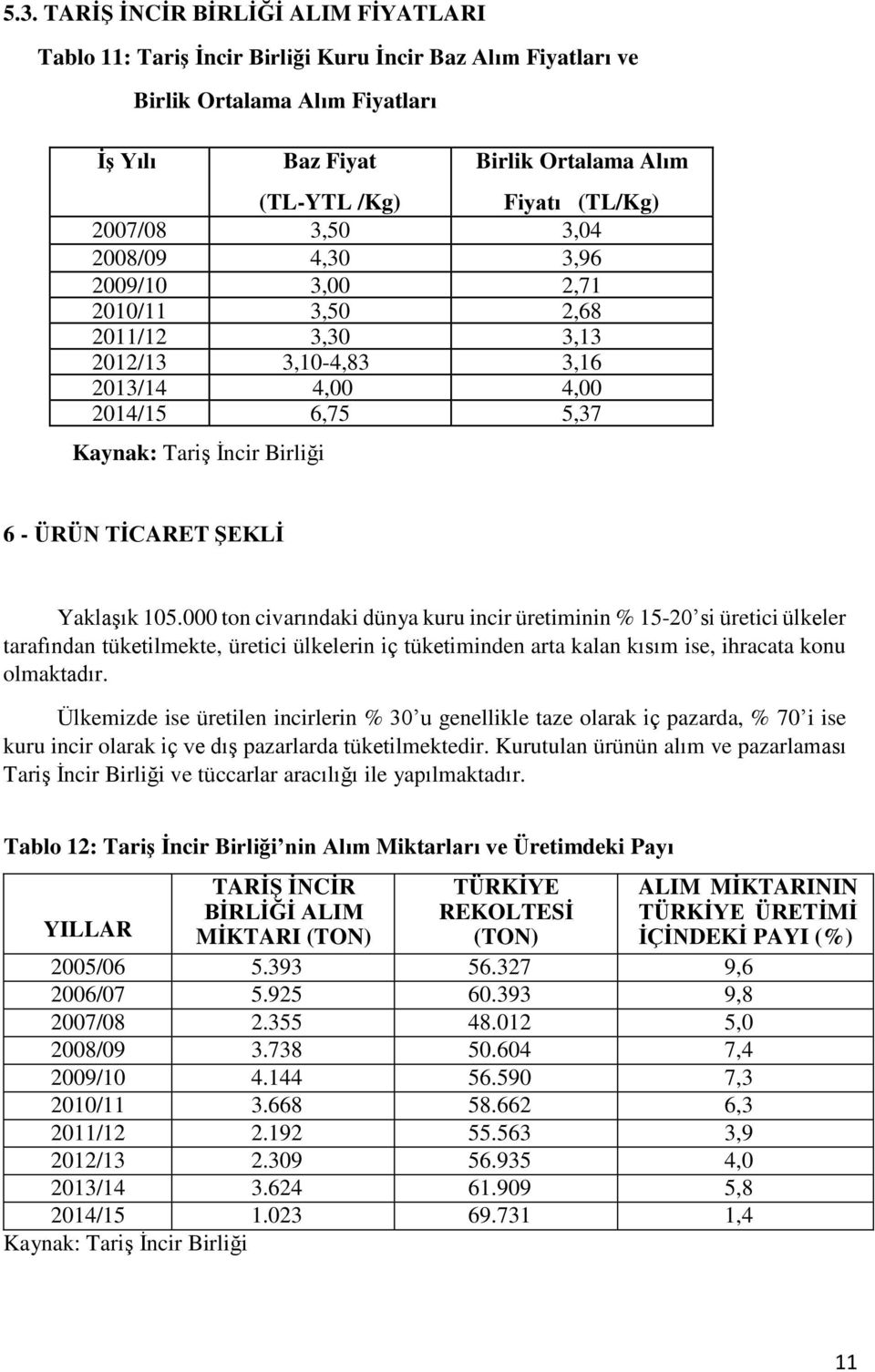 ŞEKLİ Yaklaşık 105.000 ton civarındaki dünya kuru incir üretiminin % 15-20 si üretici ülkeler tarafından tüketilmekte, üretici ülkelerin iç tüketiminden arta kalan kısım ise, ihracata konu olmaktadır.