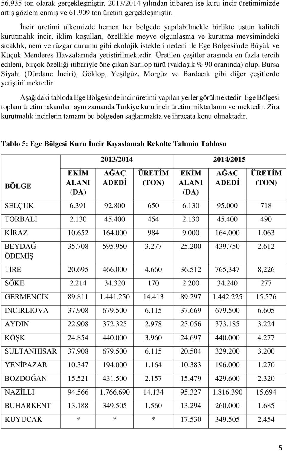 gibi ekolojik istekleri nedeni ile Ege Bölgesi'nde Büyük ve Küçük Menderes Havzalarında yetiştirilmektedir.