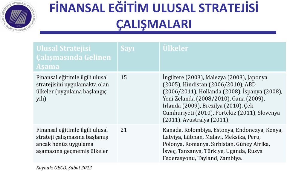 Hindistan (2006/2010), ABD (2006/2011), Hollanda (2008), İspanya (2008), Yeni Zelanda (2008/2010), Gana (2009), İrlanda (2009), Brezilya (2010), Çek Cumhuriyeti (2010), Portekiz (2011), Slovenya