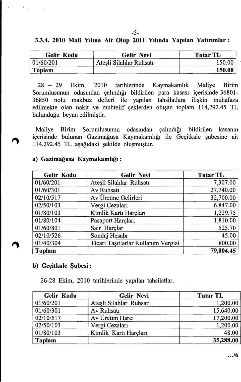 edilmekte olan nakit ve muhtelif çeklerden oluşan toplam 114,292.45 TL bulunduğu beyan edilmiştir.