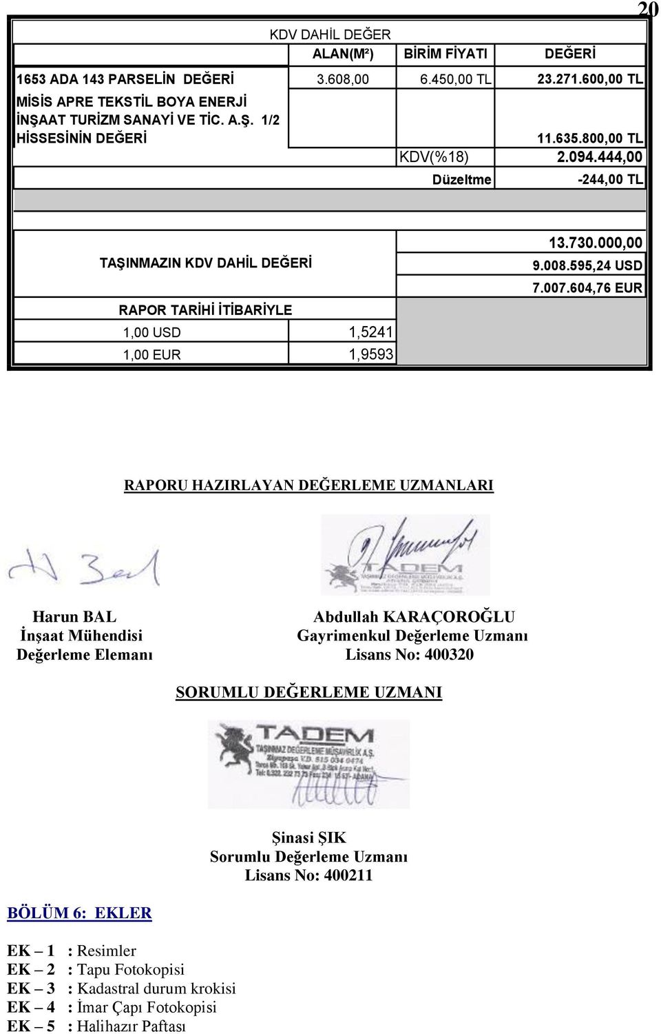 604,76 EUR RAPORU HAZIRLAYAN DEĞERLEME UZMANLARI Harun BAL Abdullah KARAÇOROĞLU ĠnĢaat Mühendisi Gayrimenkul Değerleme Uzmanı Değerleme Elemanı Lisans No: 400320 SORUMLU DEĞERLEME UZMANI