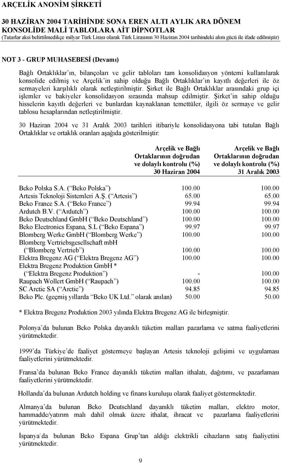 Şirket in sahip olduğu hisselerin kayıtlı değerleri ve bunlardan kaynaklanan temettüler, ilgili öz sermaye ve gelir tablosu hesaplarından netleştirilmiştir.