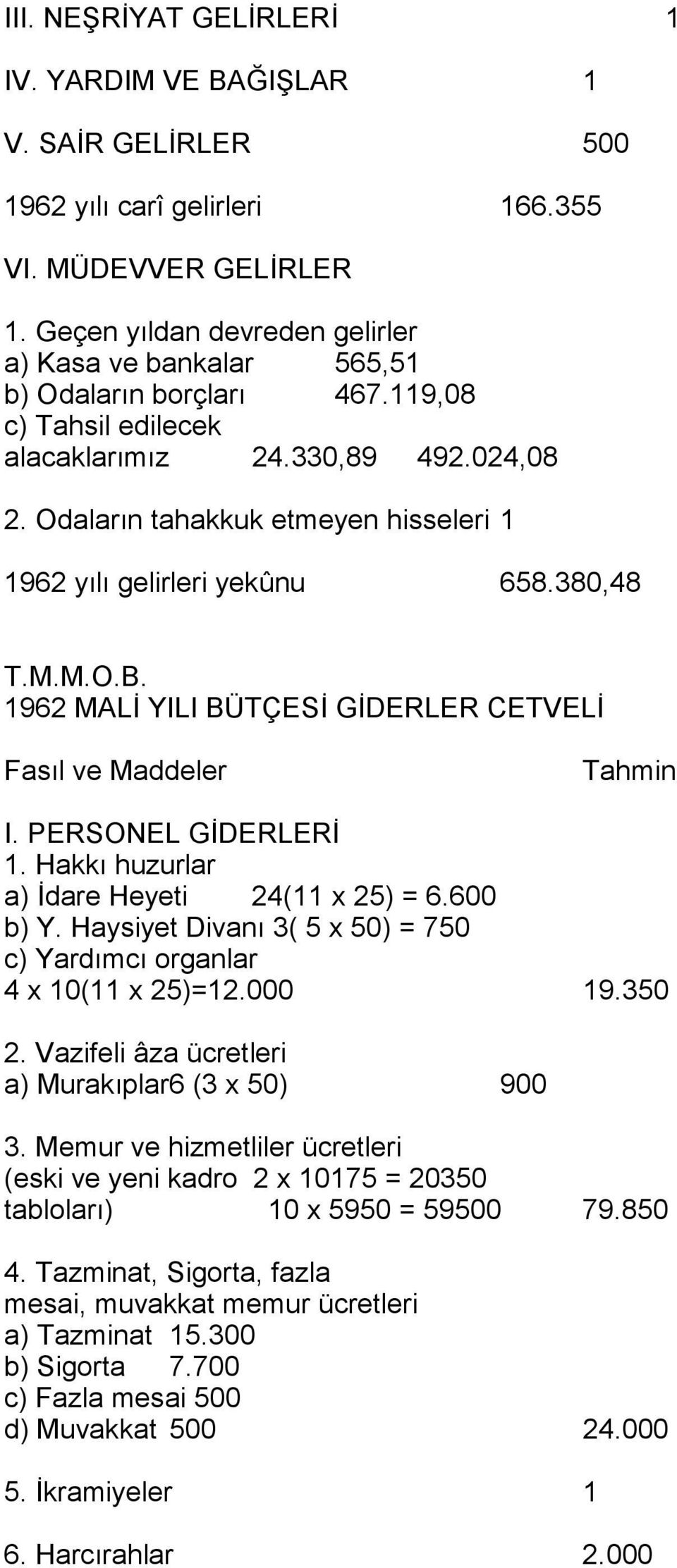 Odalarõn tahakkuk etmeyen hisseleri 1 1962 yõlõ gelirleri yekûnu 658.380,48 T.M.M.O.B. 1962 MALİ YILI BÜTÇESİ GİDERLER CETVELİ Fasõl ve Maddeler Tahmin I. PERSONEL GİDERLERİ 1.