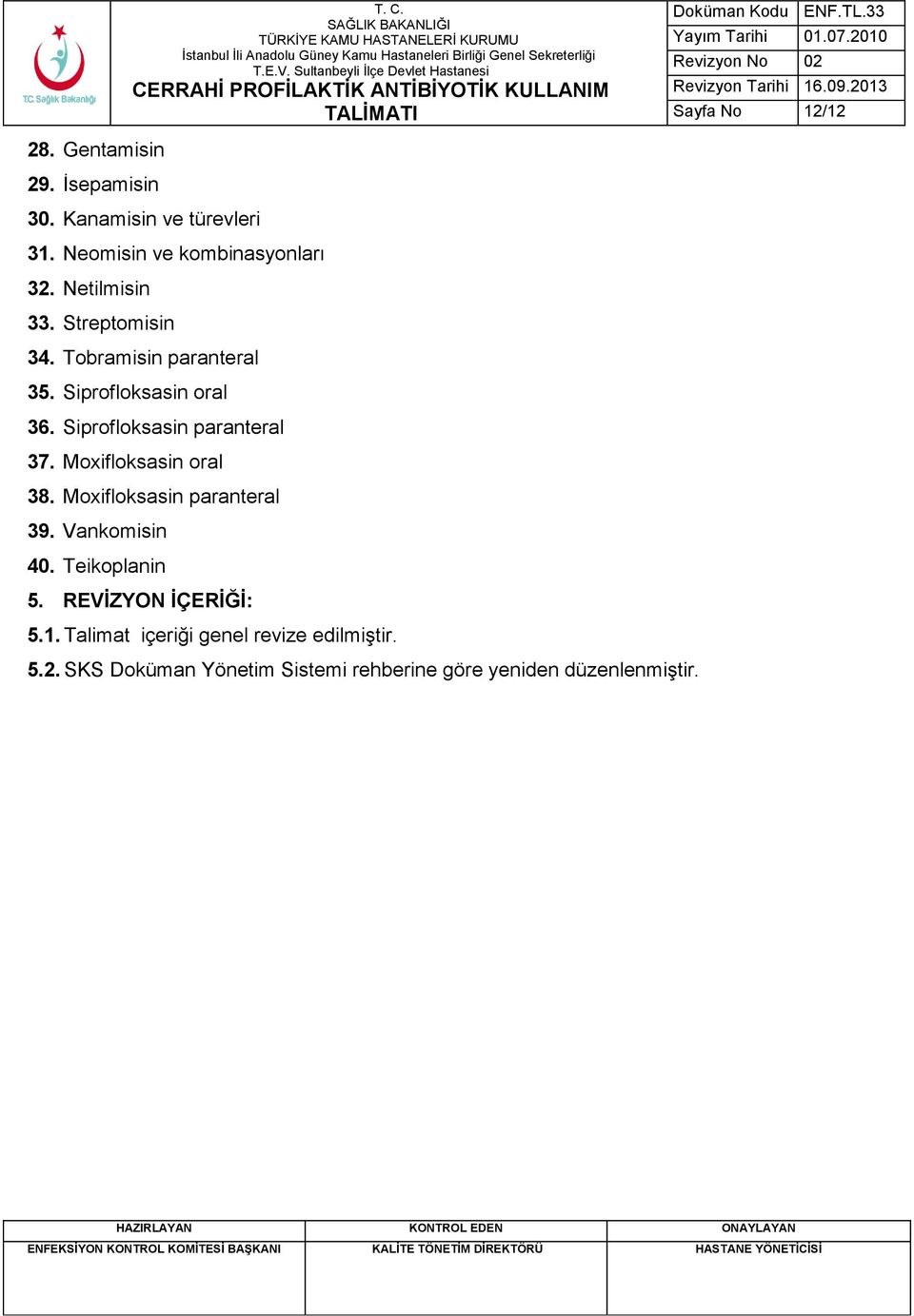 Siprofloksasin paranteral 37. Moxifloksasin oral 38. Moxifloksasin paranteral 39. Vankomisin 40.