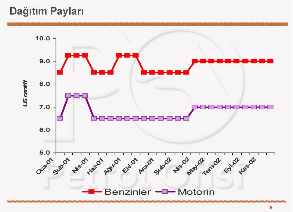 May-02 Tem-02 Haz-01 Dağıtım Payları