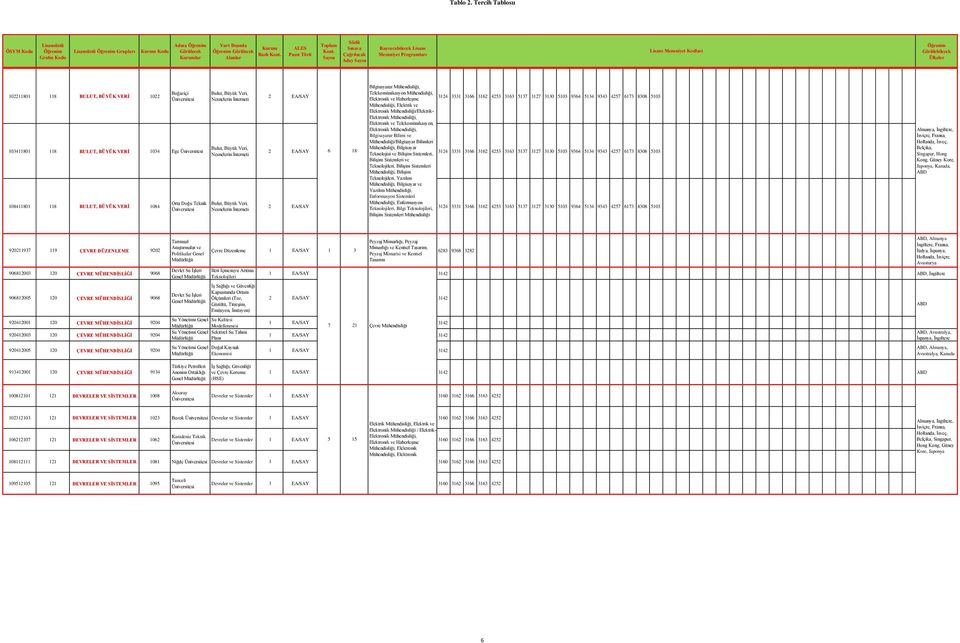 3130 5103 9364 5134 9343 4257 6173 8308 5103, Elektrik ve Elektronik /Elektrik- Elektronik, Elektronik ve Telekomünikasyon, Elektronik, Bilgisayarar Bilimi ve /Bilgisayar Bilimleri, Bilgisayar 2