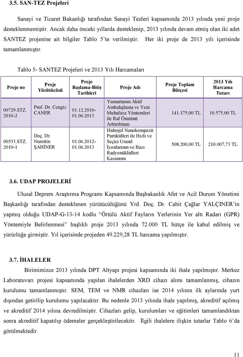 Tablo 5- SANTEZ Projeleri ve 2013 Yılı Harcamaları Proje no Proje Yürütücüsü Proje Başlama-Bitiş Tarihleri Proje Adı Proje Toplam Bütçesi 2013 Yılı Harcama Tutarı 00729.STZ. 2010-2 00533.STZ. 2010-1 Prof.
