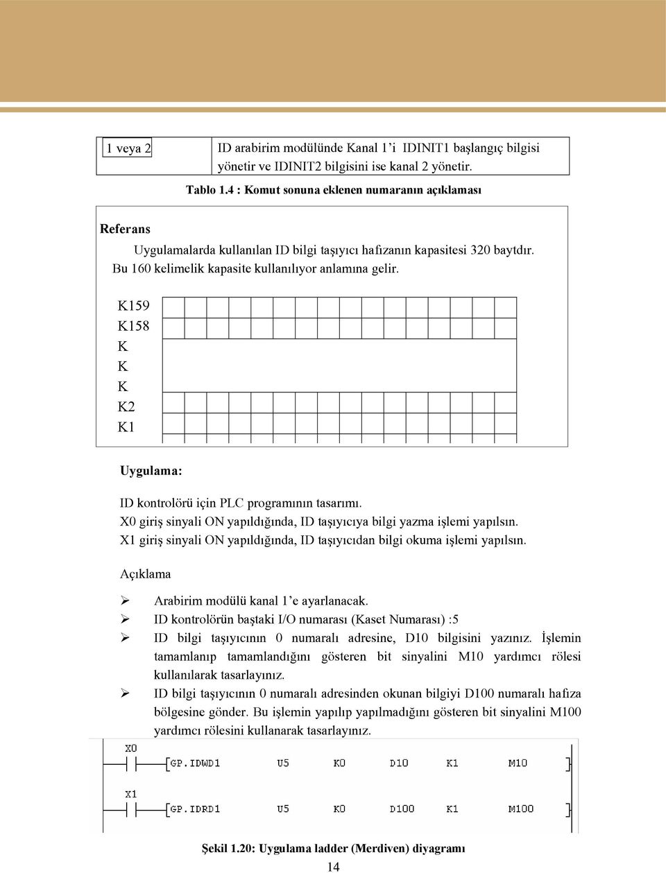 K159 K158 K K K K2 K1 Uygulama: ID kontrolörü için PLC programının tasarımı. X0 giriş sinyali ON yapıldığında, ID taşıyıcıya bilgi yazma işlemi yapılsın.