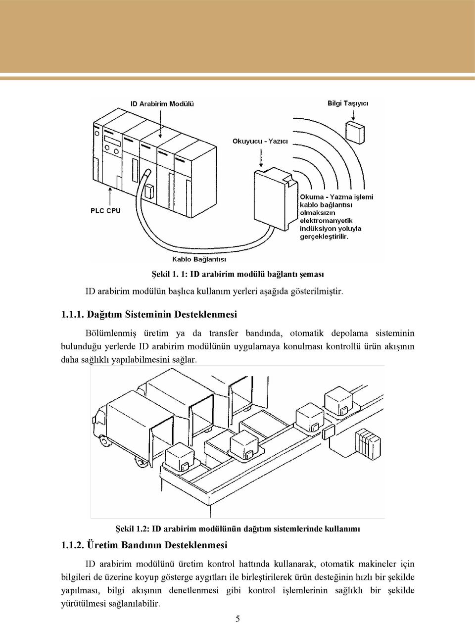 bandında, otomatik depolama sisteminin bulunduğu yerlerde ID arabirim modülünün uygulamaya konulması kontrollü ürün akışının daha sağlıklı yapılabilmesini sağlar.