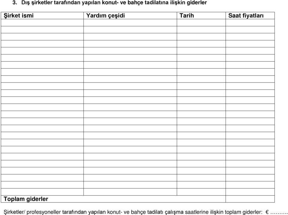 Toplam giderler Şirketler/ profesyoneller tarafından yapılan