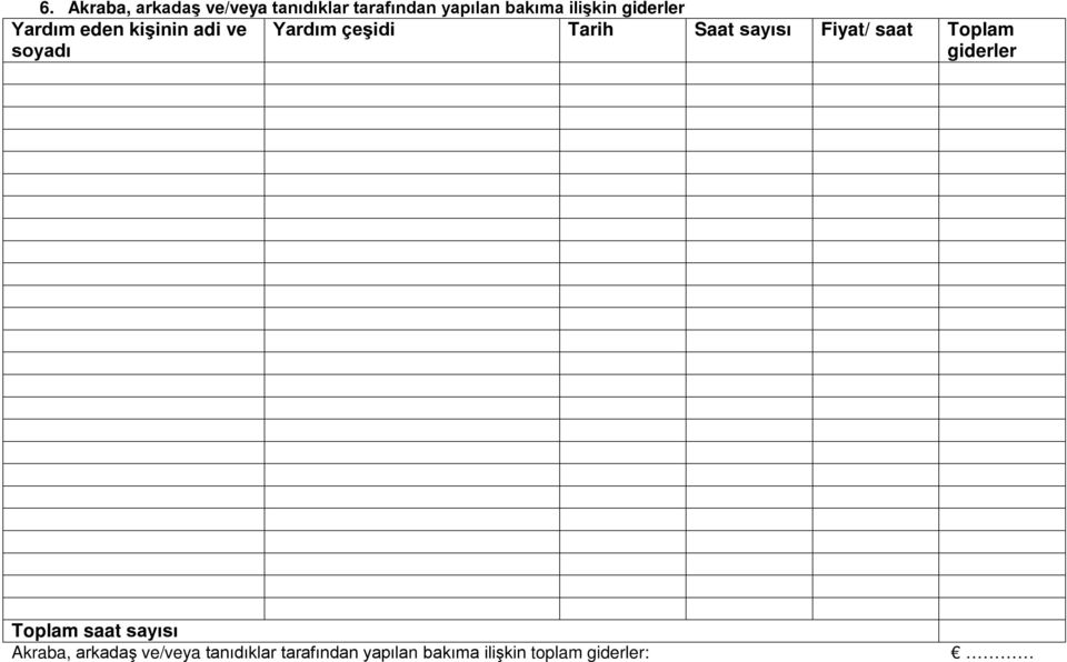 Tarih Saat sayısı Fiyat/ saat Toplam giderler Toplam saat sayısı