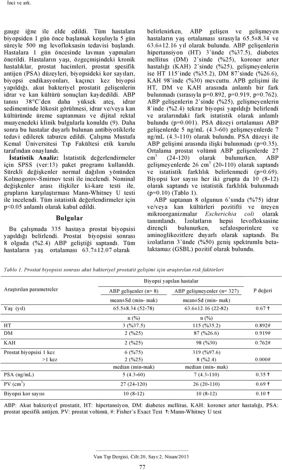 Hastaların yaşı, özgeçmişindeki kronik hastalıklar, prostat hacimleri, prostat spesifik antijen (PSA) düzeyleri, biyopsideki kor sayıları, biyopsi endikasyonları, kaçıncı kez biyopsi yapıldığı, akut