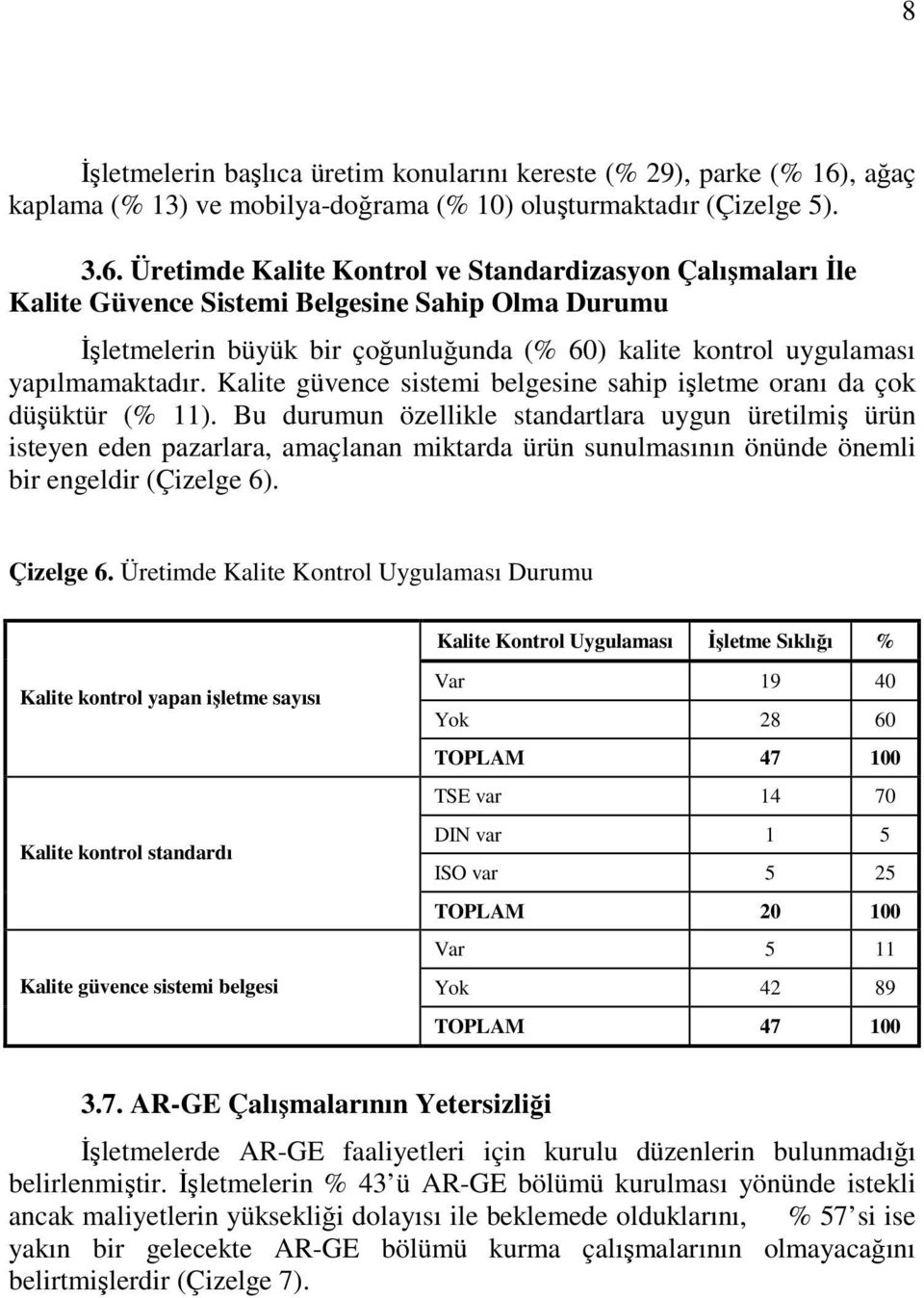 Üretimde Kalite Kontrol ve Standardizasyon Çalışmaları Đle Kalite Güvence Sistemi Belgesine Sahip Olma Durumu Đşletmelerin büyük bir çoğunluğunda (% 60) kalite kontrol uygulaması yapılmamaktadır.