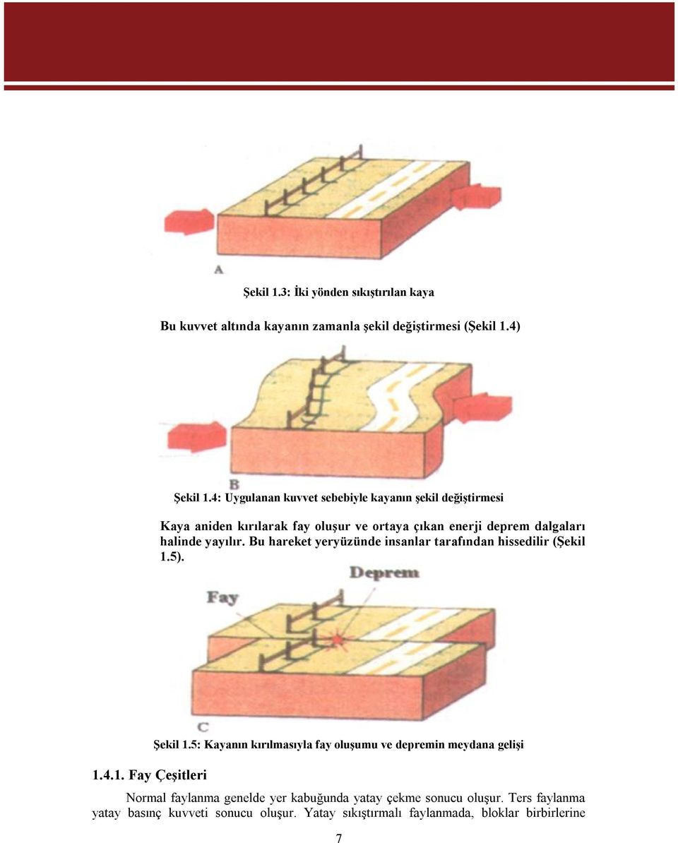 Bu hareket yeryüzünde insanlar tarafından hissedilir (Şekil 1.5). 1.4.1. Fay Çeşitleri Şekil 1.
