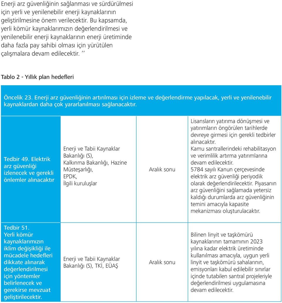 Tablo 2 - Yıllık plan hedefleri Öncelik 23. Enerji arz güvenliğinin artırılması için izleme ve değerlendirme yapılacak, yerli ve yenilenebilir kaynaklardan daha çok yararlanılması sağlanacaktır.