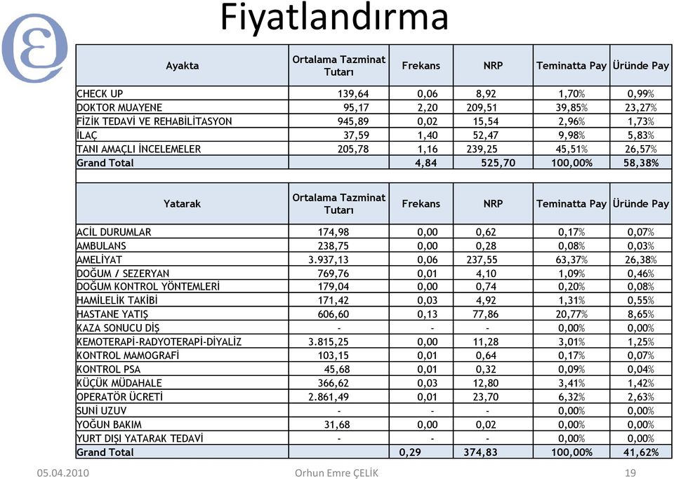 Teminatta Pay Üründe Pay ACL DURUMLAR 174,98 0,00 0,62 0,17% 0,07% AMBULANS 238,75 0,00 0,28 0,08% 0,03% AMELYAT 3.