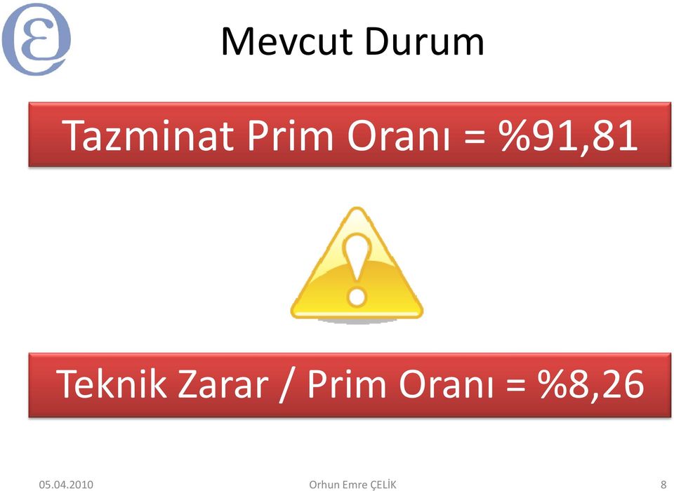 Zarar / Prim Oranı = %8,26