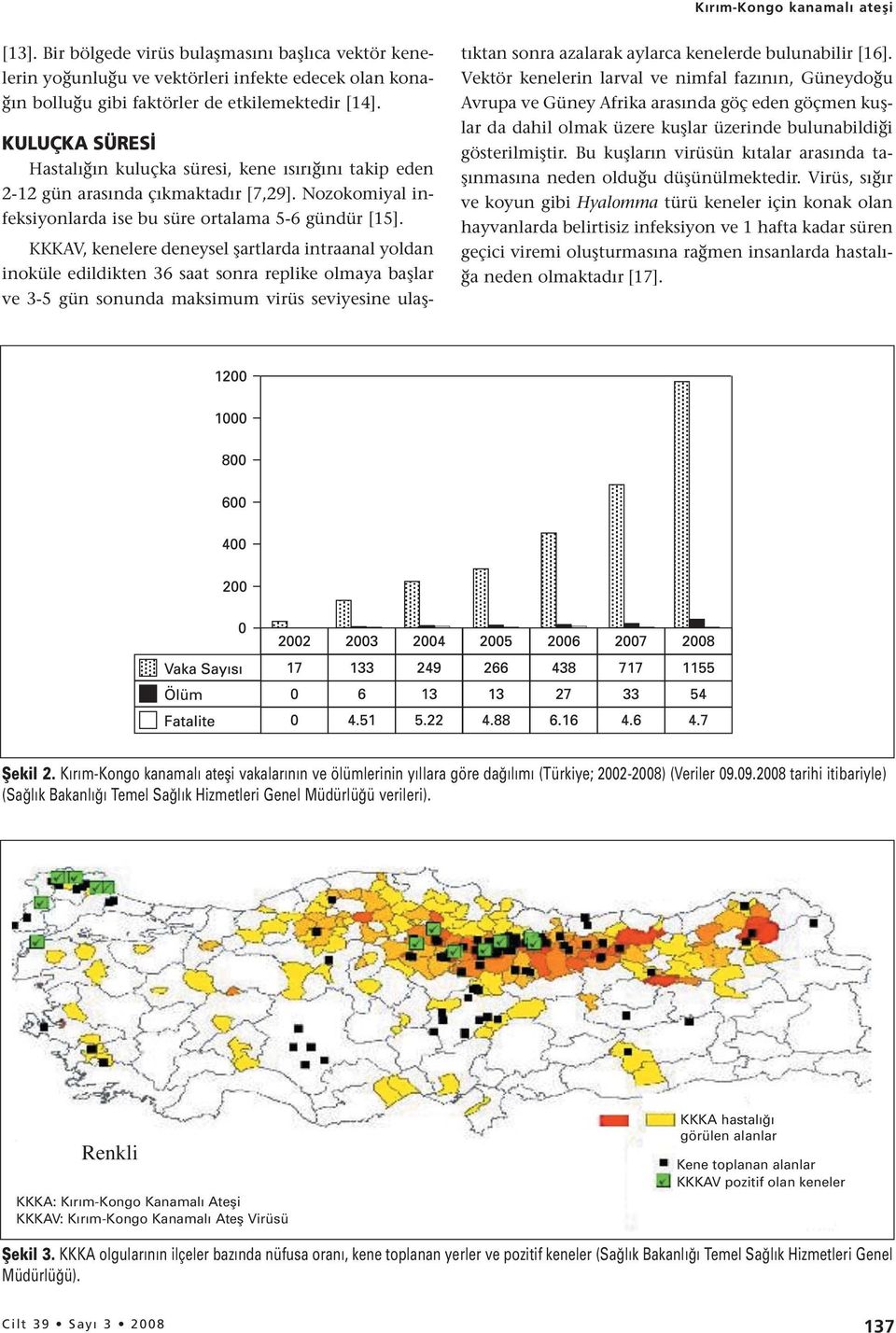 KKKAV, kenelere deneysel şartlarda intraanal yoldan inoküle edildikten 36 saat sonra replike olmaya başlar ve 3-5 gün sonunda maksimum virüs seviyesine ulaştıktan sonra azalarak aylarca kenelerde