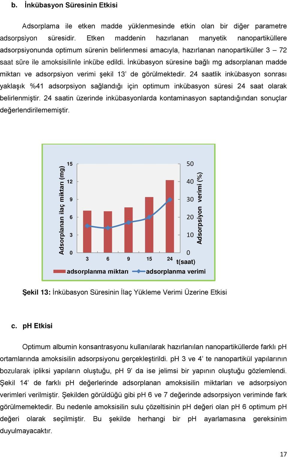 İnkübasyon süresine bağlı mg adsorplanan madde miktarı ve adsorpsiyon verimi şekil 13 de görülmektedir.
