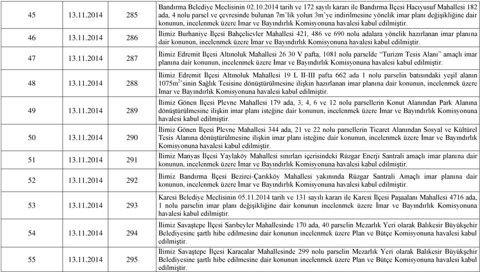 incelenmek üzere İmar ve Bayındırlık Komisyonuna havalesi kabul İlimiz Burhaniye İlçesi Bahçelievler Mahallesi 421, 486 ve 690 nolu adalara yönelik hazırlanan imar planına dair konunun, incelenmek