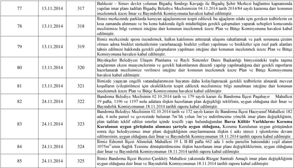 ıslahı için gereken tedbirlerin en kısa zamanda alınması ve bu konu hakkında ilgili müdürlüğün gerekli çalışmaları yaparak sebepleri konusunda meclisimize bilgi vermesi isteğine dair konunun