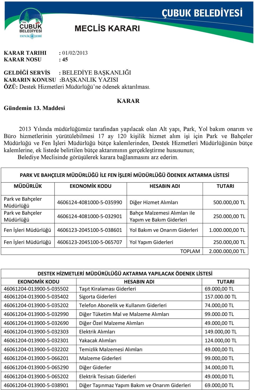 Fen İşleri Müdürlüğü bütçe kalemlerinden, Destek Hizmetleri Müdürlüğünün bütçe kalemlerine, ek listede belirtilen bütçe aktarımının gerçekleştirme hususunun; Belediye Meclisinde görüşülerek karara