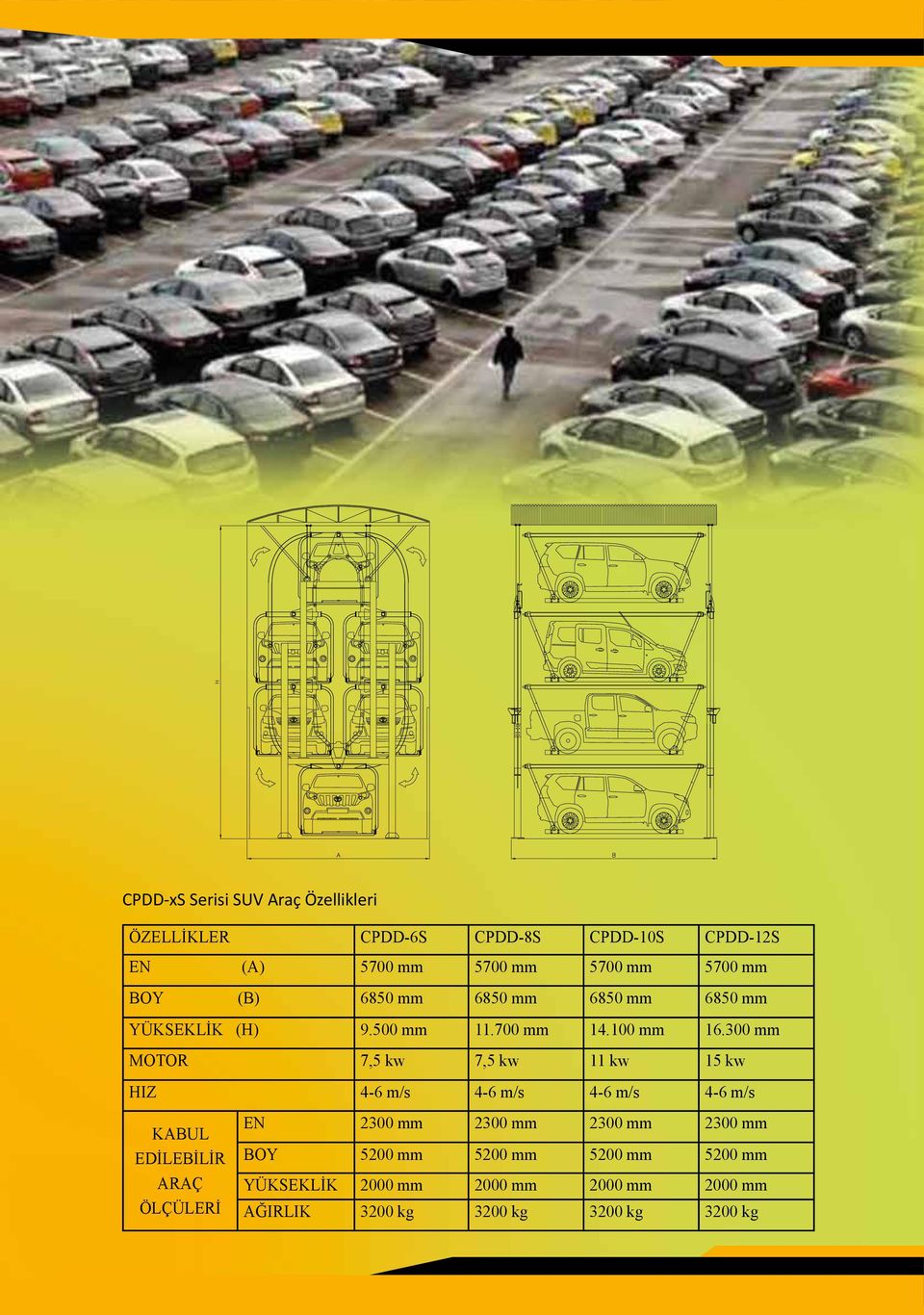 300 mm MOTOR 7,5 kw 7,5 kw 11 kw 15 kw HIZ 4-6 m/s 4-6 m/s 4-6 m/s 4-6 m/s KABUL EDİLEBİLİR ARAÇ ÖLÇÜLERİ EN 2300