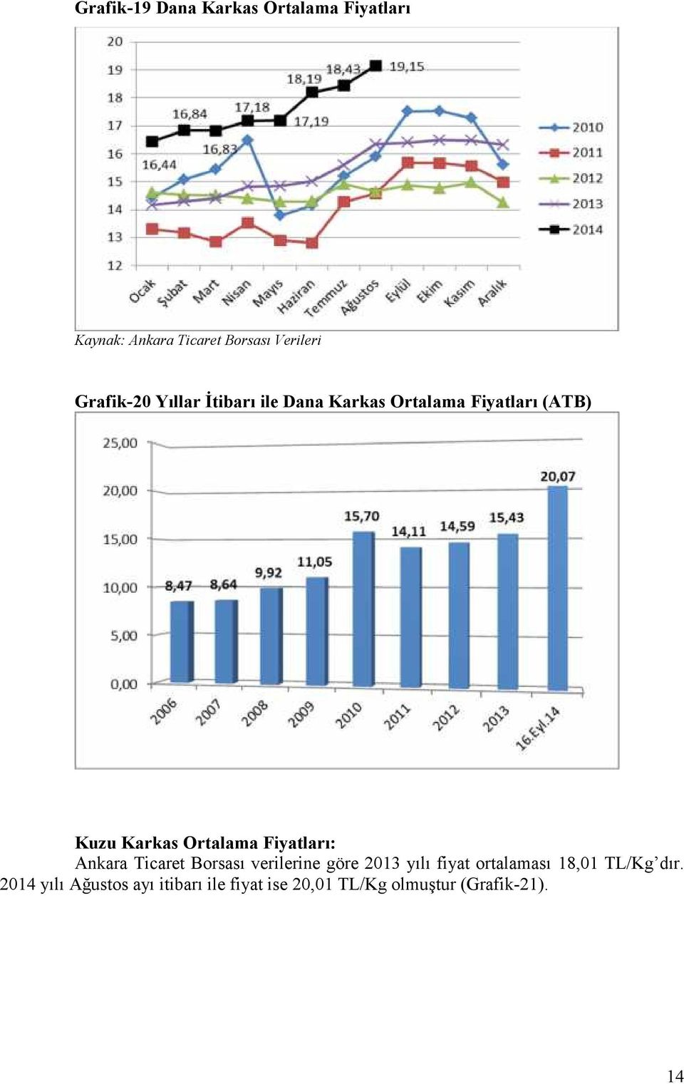 Ortalama Fiyatları: Ankara Ticaret Borsası verilerine göre 2013 yılı fiyat ortalaması