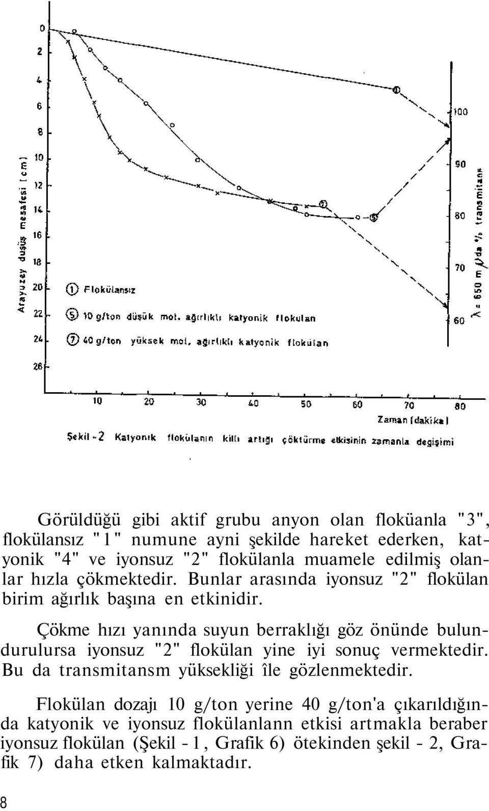 Çökme hızı yanında suyun berraklığı göz önünde bulundurulursa iyonsuz "2" flokülan yine iyi sonuç vermektedir.