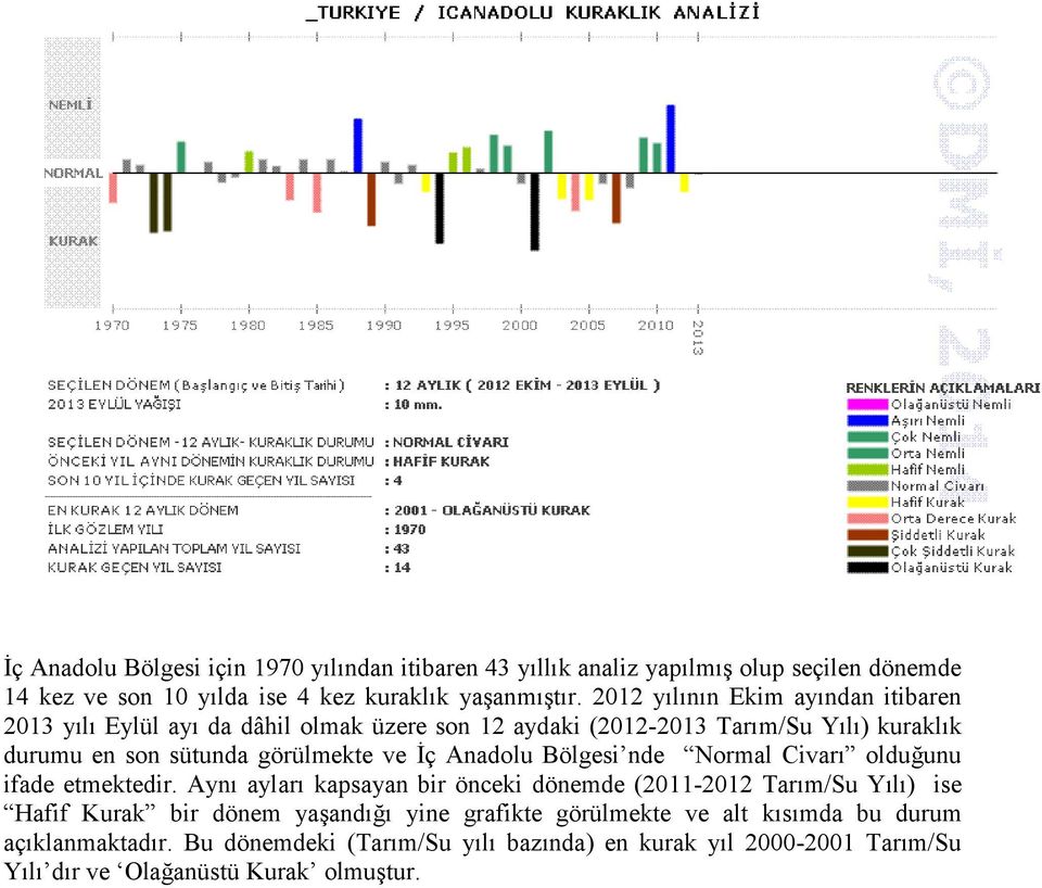 İç Anadolu Bölgesi nde Normal Civarı olduğunu ifade etmektedir.