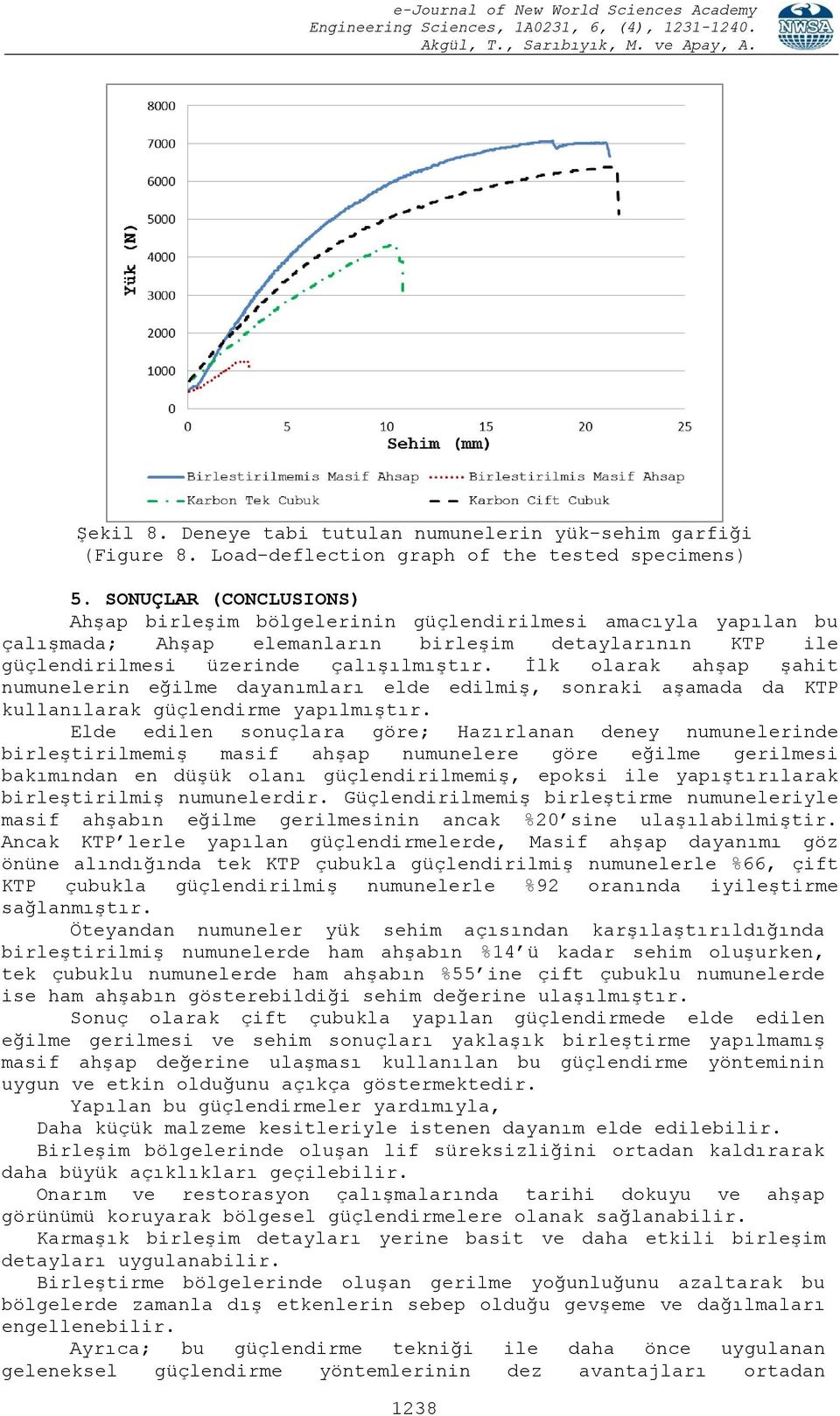 İlk olarak ahşap şahit numunelerin eğilme dayanımları elde edilmiş, sonraki aşamada da KTP kullanılarak güçlendirme yapılmıştır.