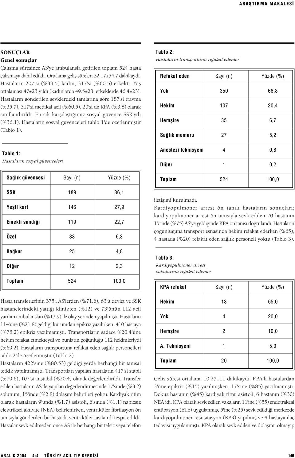 5), 20'si de KPA (%3.8) olarak s n fland r ld. En s k karfl laflt m z sosyal güvence SSK'yd (%36.1). Hastalar n sosyal güvenceleri tablo 1'de özetlenmifltir (Tablo 1).