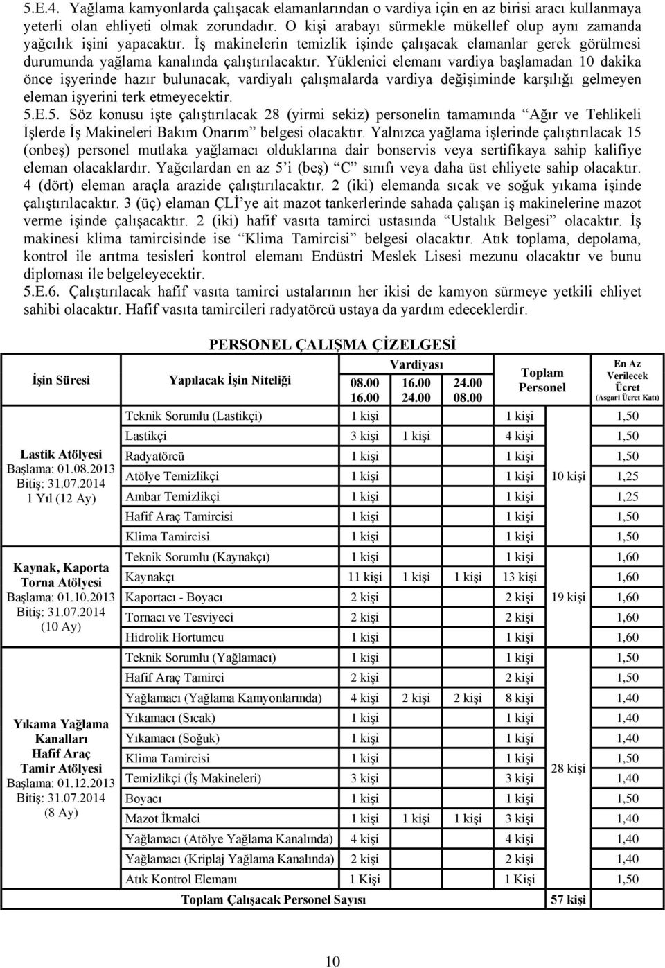 Yüklenici elemanı vardiya başlamadan 10 dakika önce işyerinde hazır bulunacak, vardiyalı çalışmalarda vardiya değişiminde karşılığı gelmeyen eleman işyerini terk etmeyecektir. 5.