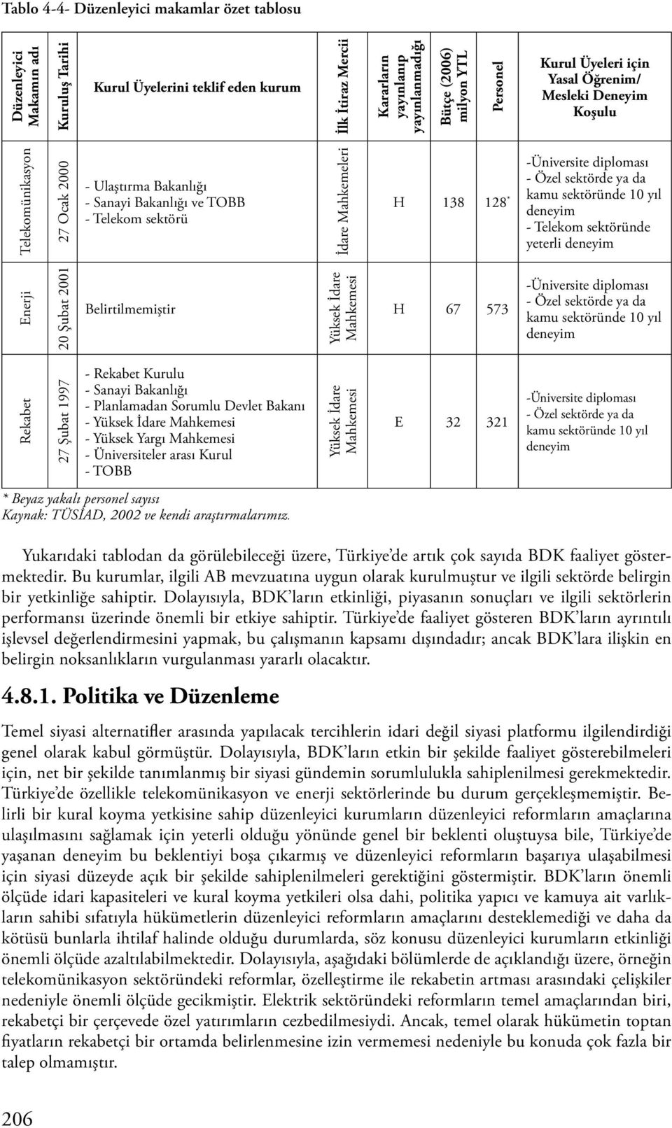 -Üniversite diploması - Özel sektörde ya da kamu sektöründe 10 yıl deneyim - Telekom sektöründe yeterli deneyim Enerji 20 Şubat 2001 Belirtilmemiştir Yüksek İdare Mahkemesi H 67 573 -Üniversite