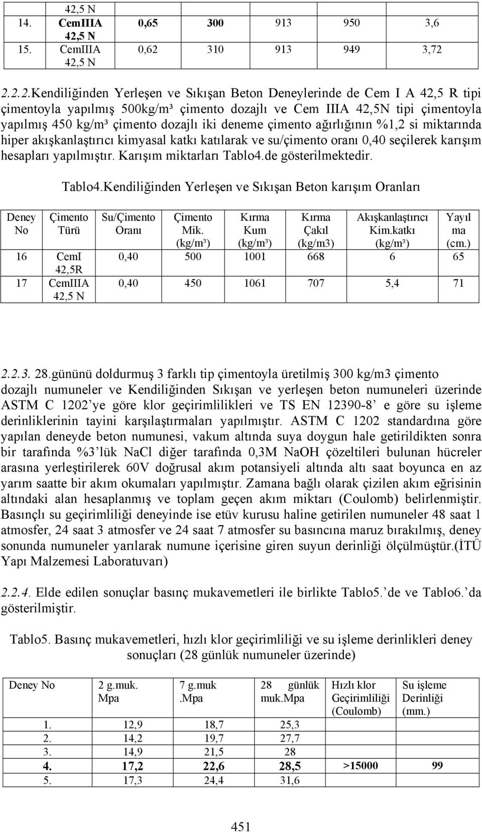 2.2.2.Kendiliğinden Yerleşen ve Sıkışan Beton Deneylerinde de Cem I A tipi çimentoyla yapılmış 500kg/m³ çimento dozajlı ve Cem IIIA 42,5N tipi çimentoyla yapılmış 450 kg/m³ çimento dozajlı iki deneme