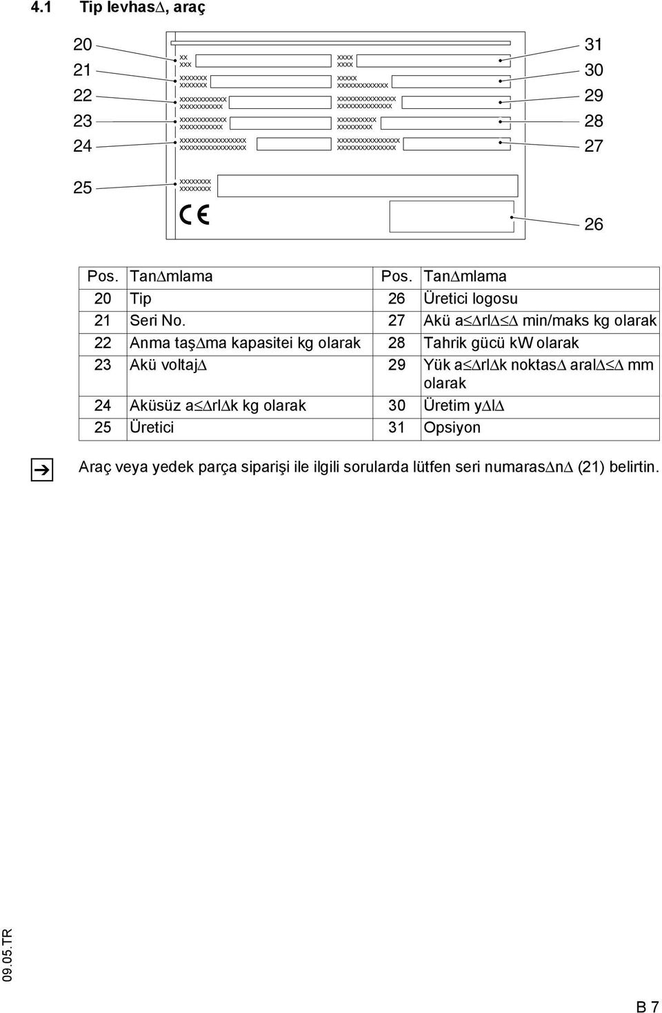 27 Akü a rl min/maks kg olarak 22 Anma taş ma kapasitei kg olarak 28 Tahrik gücü kw olarak 23 Akü voltaj 29